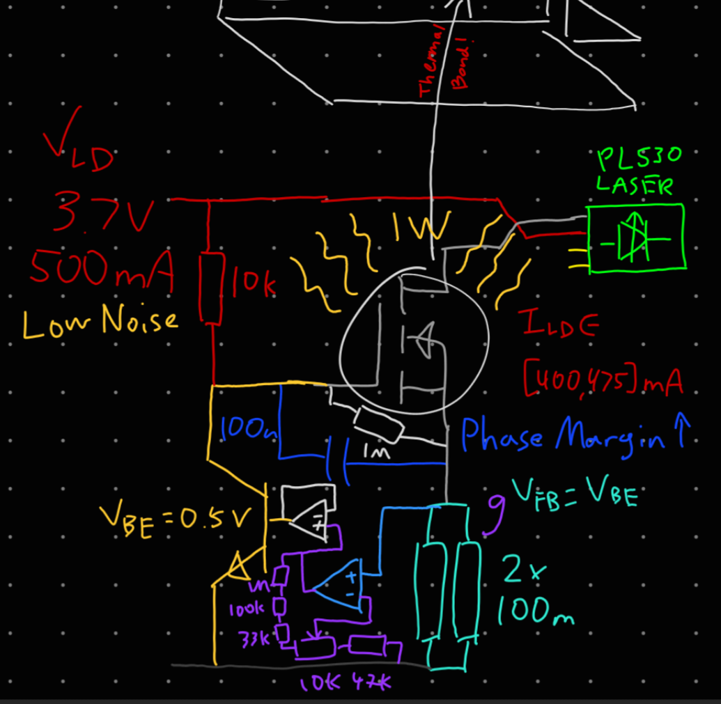 Laser driver schema