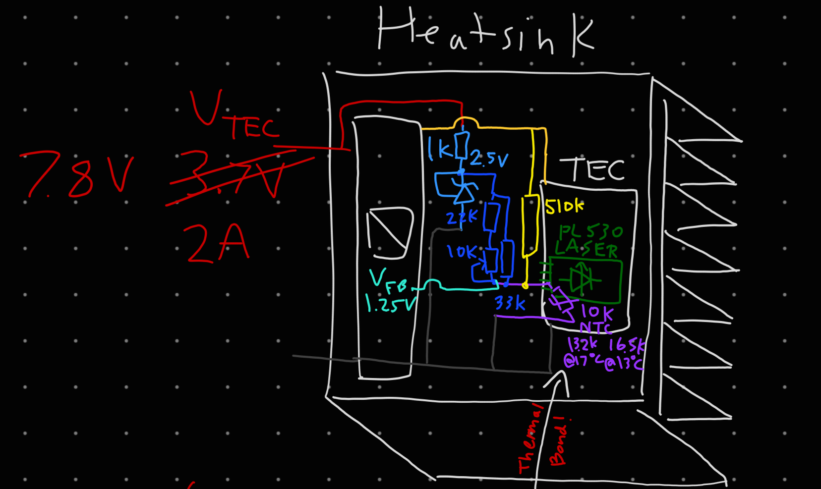 TEC driver schema